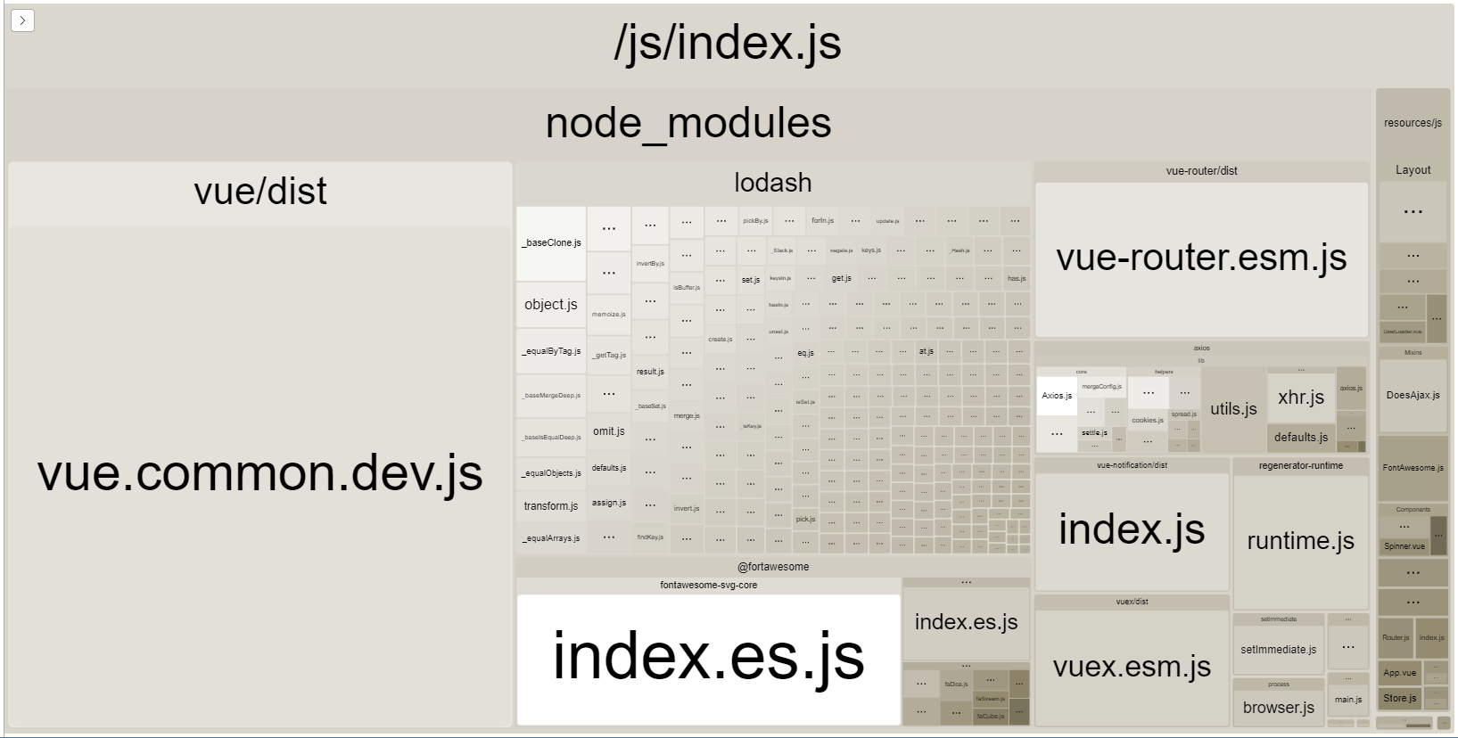 JavaScript bundle breakdown